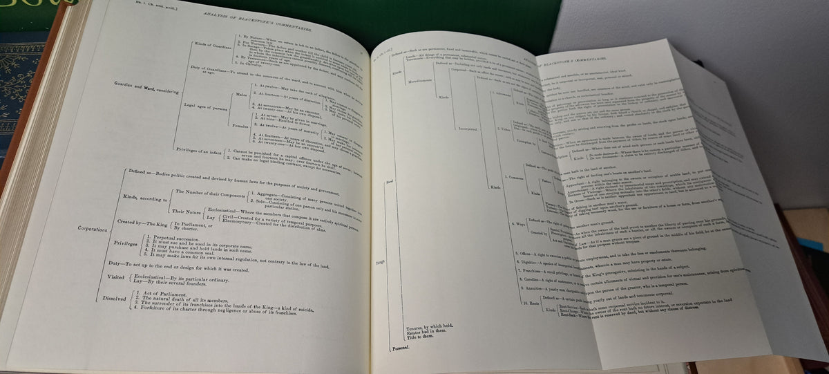 Blackstone's Commentaries on the Laws of England, Vol I, III and IV